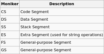 Segment Registers